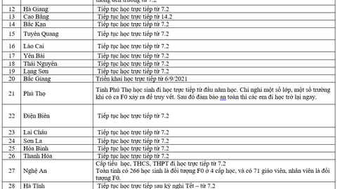 Cập nhật lịch đi học trực tiếp của học sinh 63 tỉnh, thành