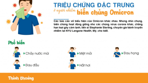 Triệu chứng đặc trưng ở người nhiễm biến chủng Omicron