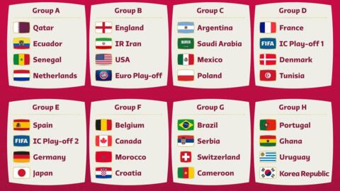 World Cup 2022: Bóng đá Châu Á khó vượt qua vòng bảng