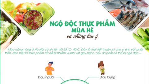 Ngộ độc thực phẩm mùa hè và những lưu ý
