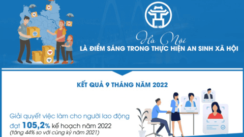 Hà Nội là điểm sáng trong thực hiện an sinh xã hội