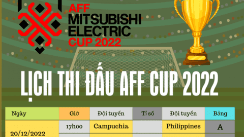 Lịch thi đấu AFF Cup 2022