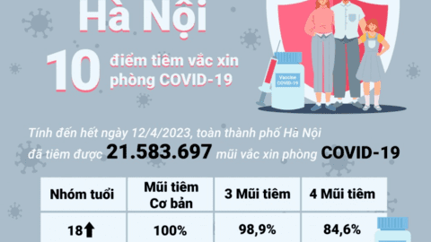 Hà Nội: 10 điểm tiên phòng vắc xin phòng COVID-19