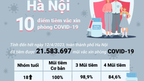 Hà Nội được bổ sung 10.000 liều vắc xin phòng COVID-19