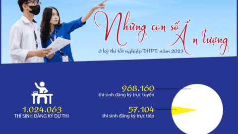 Những con số ấn tượng trong kỳ thi tốt nghiệp THPT năm 2023
