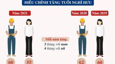 Tuổi nghỉ hưu theo quy định của Bộ luật Lao động năm 2019