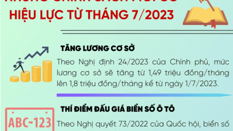 Những chính sách mới có hiệu lực từ tháng 7/2023