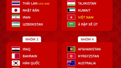 Bốc thăm chia bảng giải futsal châu Á 2024 diễn ra khi nào?