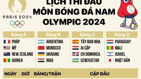 Lịch thi đấu môn bóng đá nam Olympic Paris 2024