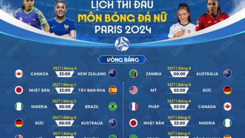 Lịch thi đấu bóng đá nữ Olympic Paris 2024 mới nhất