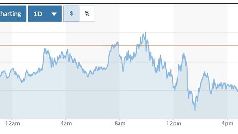 Tỷ giá USD hôm nay (27-12-2024): Đồng USD hạ nhiệt, vẫn neo trên mốc 108