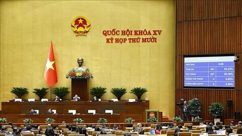 Tuần làm việc cuối cùng của Kỳ họp thứ mười, Quốc hội khóa XV