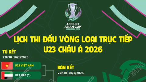 Lịch thi đấu vòng loại trực tiếp U23 châu Á 2026