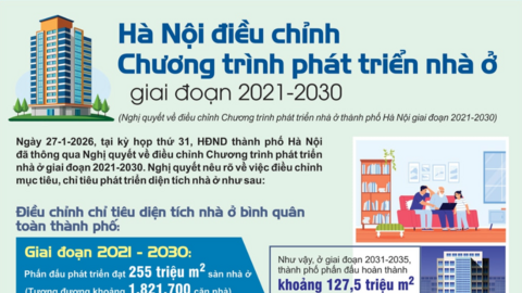 Hà Nội điều chỉnh Chương trình phát triển nhà ở giai đoạn 2021-2030