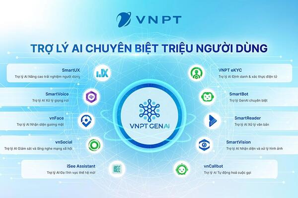 Trợ lý AI giúp nâng cao hiệu quả giải quyết thủ tục hành chính