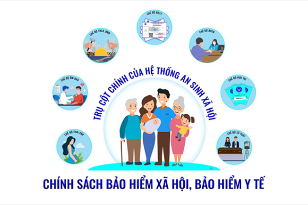 Cấp xã thực hiện chính sách bảo hiểm xã hội, bảo hiểm y tế thế nào?