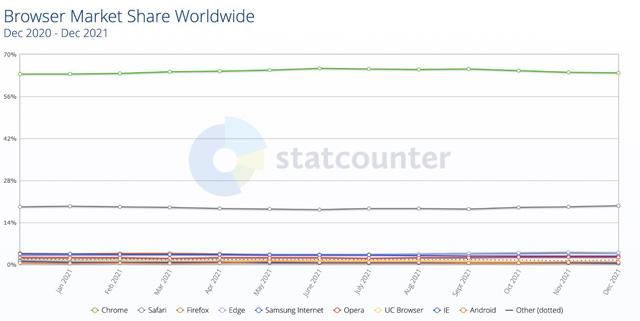 Google Chrome đạt cột mốc 100 phiên bản sau 14 năm ra mắt - Ảnh 2.