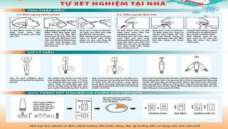 Khuyến khích người dân tự thực hiện test nhanh khi quay trở lại nơi làm việc hoặc có triệu chứng nghi ngờ.