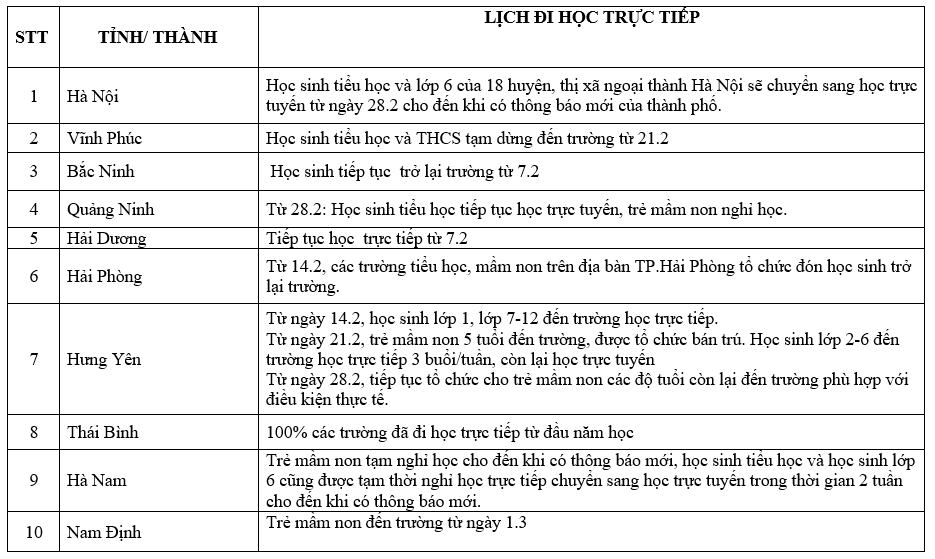 Lịch đi học của học sinh cả nước.