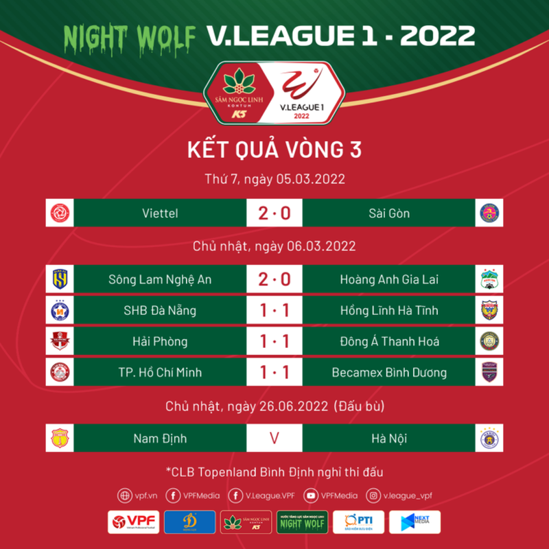 Vòng 3 Night Wolf V.League 1-2022: Bùng nổ bàn thắng, khán đài bội thu ảnh 3