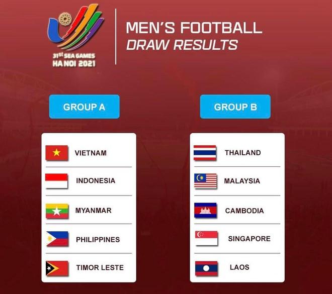 U23 Việt Nam đấu U23 Indonesia trận khai mạc SEA Games 31 ảnh 1