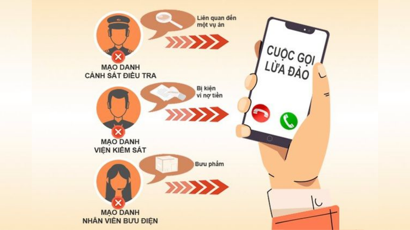 Đủ loại chiêu trò lừa đảo chiếm đoạt tài sản thông qua mạng xã hội ảnh 1