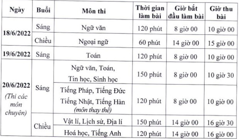 Những mốc thời gian cần lưu ý khi dự tuyển vào lớp 10 THPT công lập tại Hà Nội ảnh 1