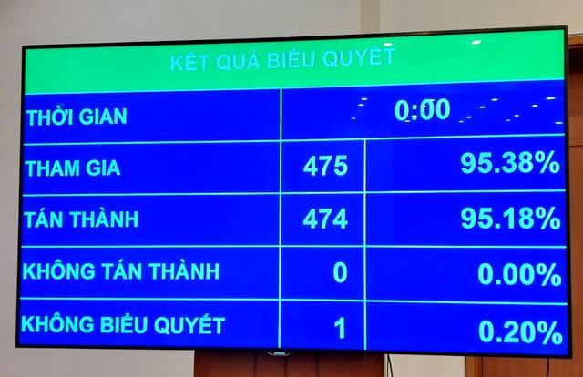 Thông qua chủ trương đầu tư xây dựng đường Vành đai 4-vùng Thủ đô Hà Nội - Ảnh 1.