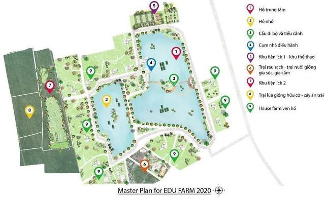Bất động sản nông trại sinh thái hữu cơ: Thu hút nhà đầu tư - Ảnh 3. Bất động sản nông trại sinh thái hữu cơ: Thu hút nhà đầu tư - Ảnh 3.