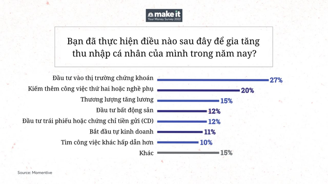 Tiết lộ lựa chọn làm giàu hàng đầu của người Mỹ trong năm 2022, top 1 tại Việt Nam cũng nhan nhản - Ảnh 1.