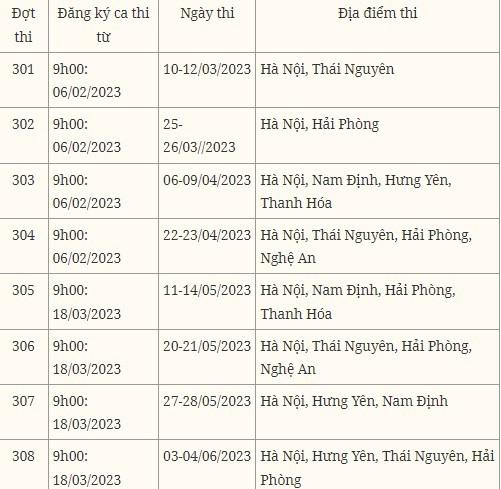 Thời gian mở cổng đăng ký ca thi, thời gian thi và địa điểm thi đánh giá năng lực năm 2023. Ảnh: VNU