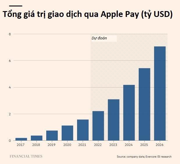 Từng bị cả giới ngân hàng cười nhạo, Apple giờ đây có khả năng ‘đánh sập’ từ Goldman Sachs tới JP Morgan Chase bằng chiến thuật ‘tằm ăn dâu’ - Ảnh 3.