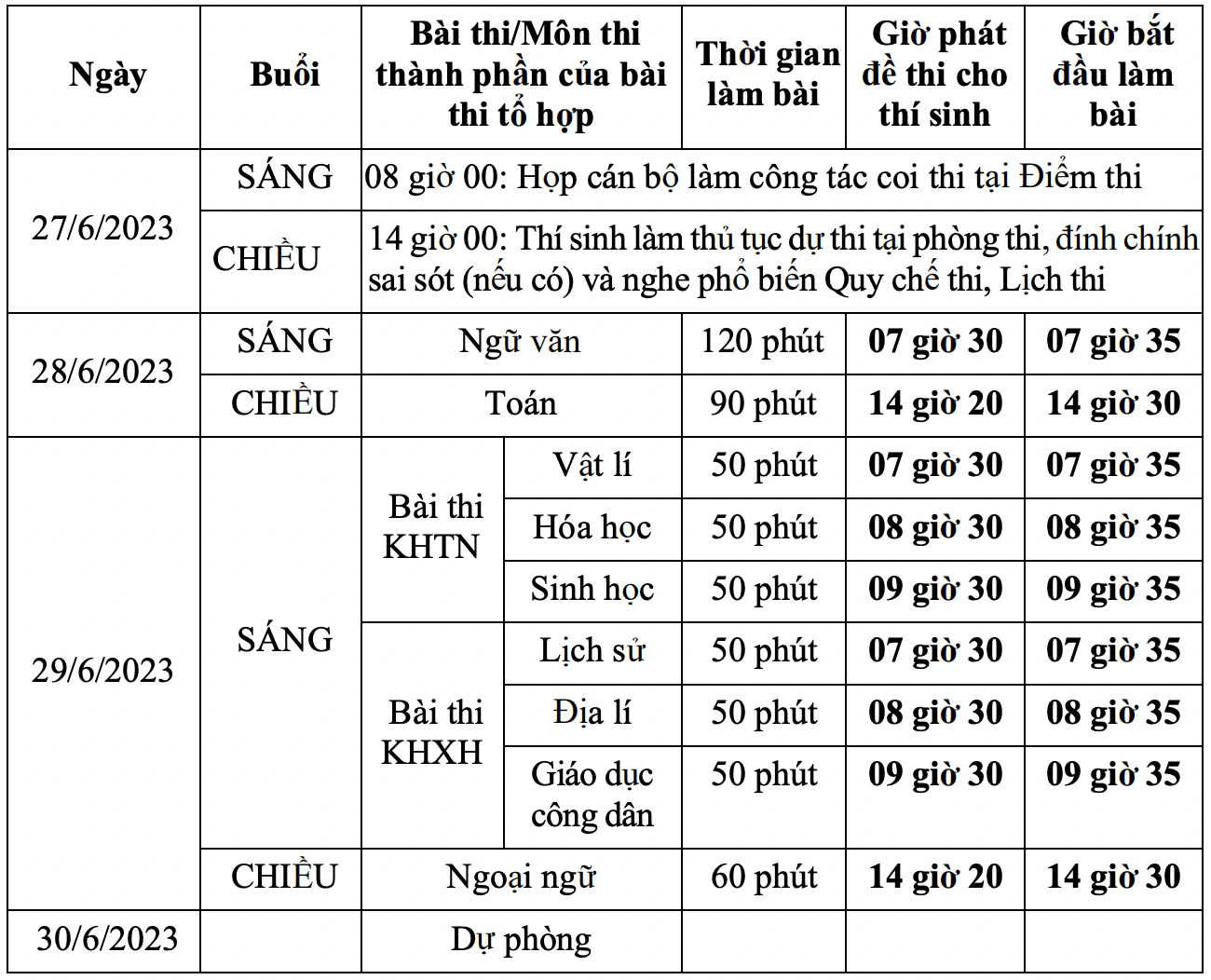 Chi tiết lịch thi tốt nghiệp THPT năm 2023. Ảnh: Bộ GDĐT