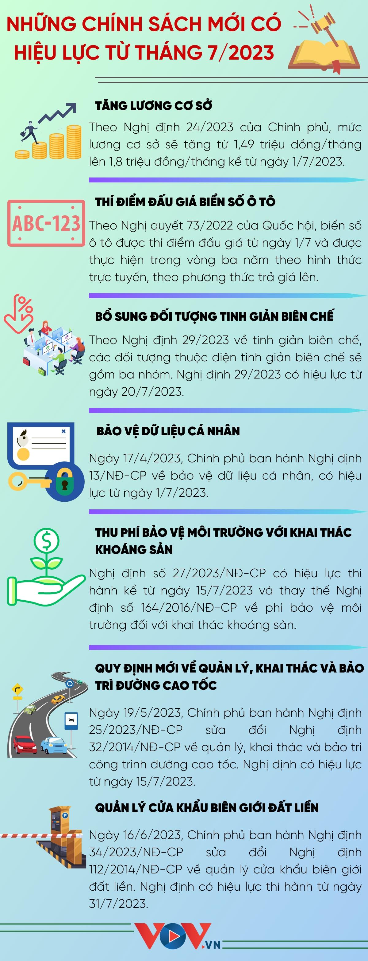 Những chính sách mới có hiệu lực từ tháng 7/2023 - Ảnh 1.