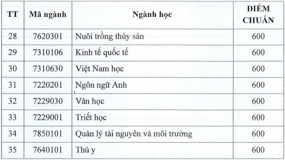 Điểm chuẩn