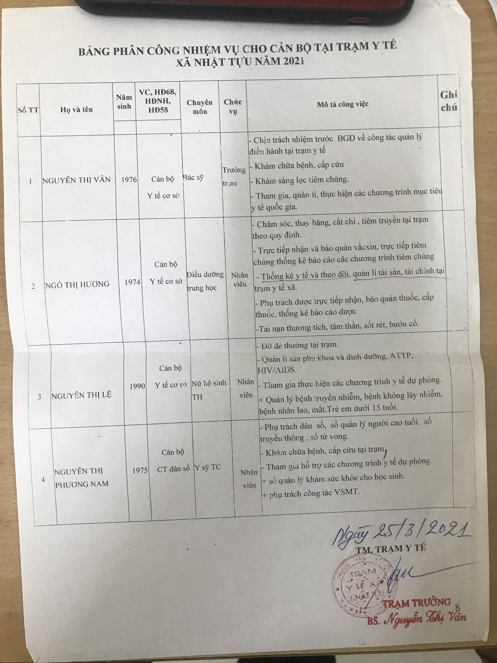 Phân công nhiệm vụ tại Trạm Y tế của chị Lê Thị Châm