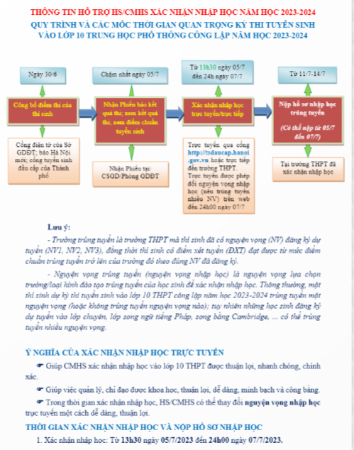 Hà Nội hướng dẫn cách xác nhận nhập học sau khi trúng tuyển lớp 10 ảnh 1
