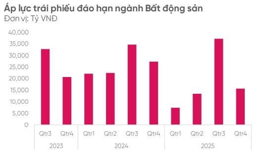 "Thị trường bất động sản phục hồi từ quý 2/2024" - Ảnh 4.