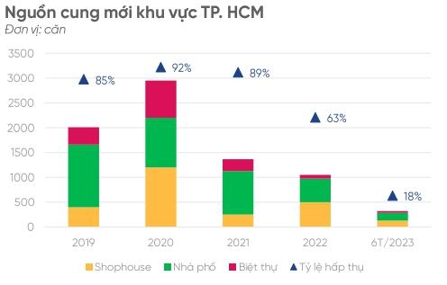 "Thị trường bất động sản phục hồi từ quý 2/2024" - Ảnh 2.