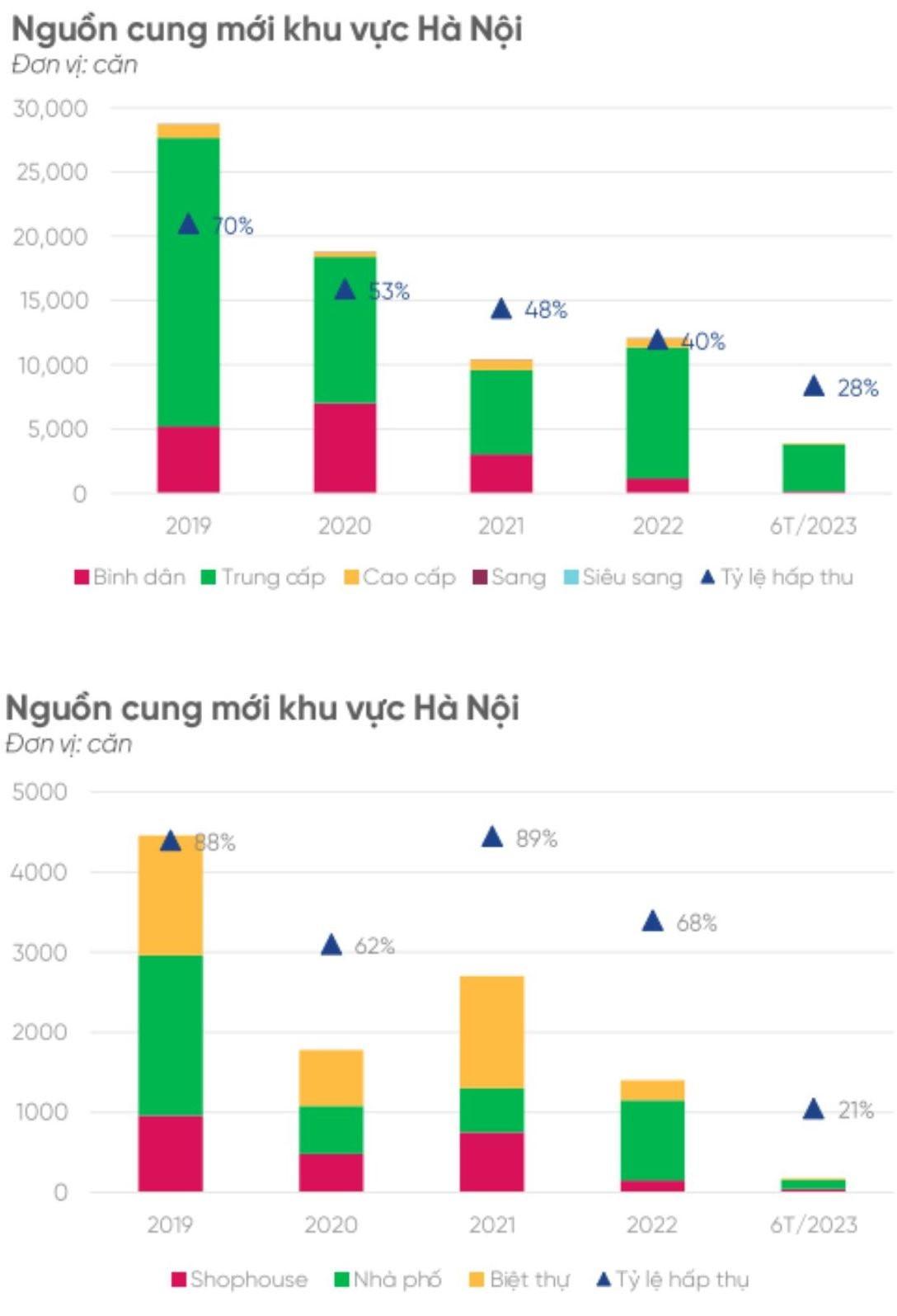 "Thị trường bất động sản phục hồi từ quý 2/2024" - Ảnh 3.