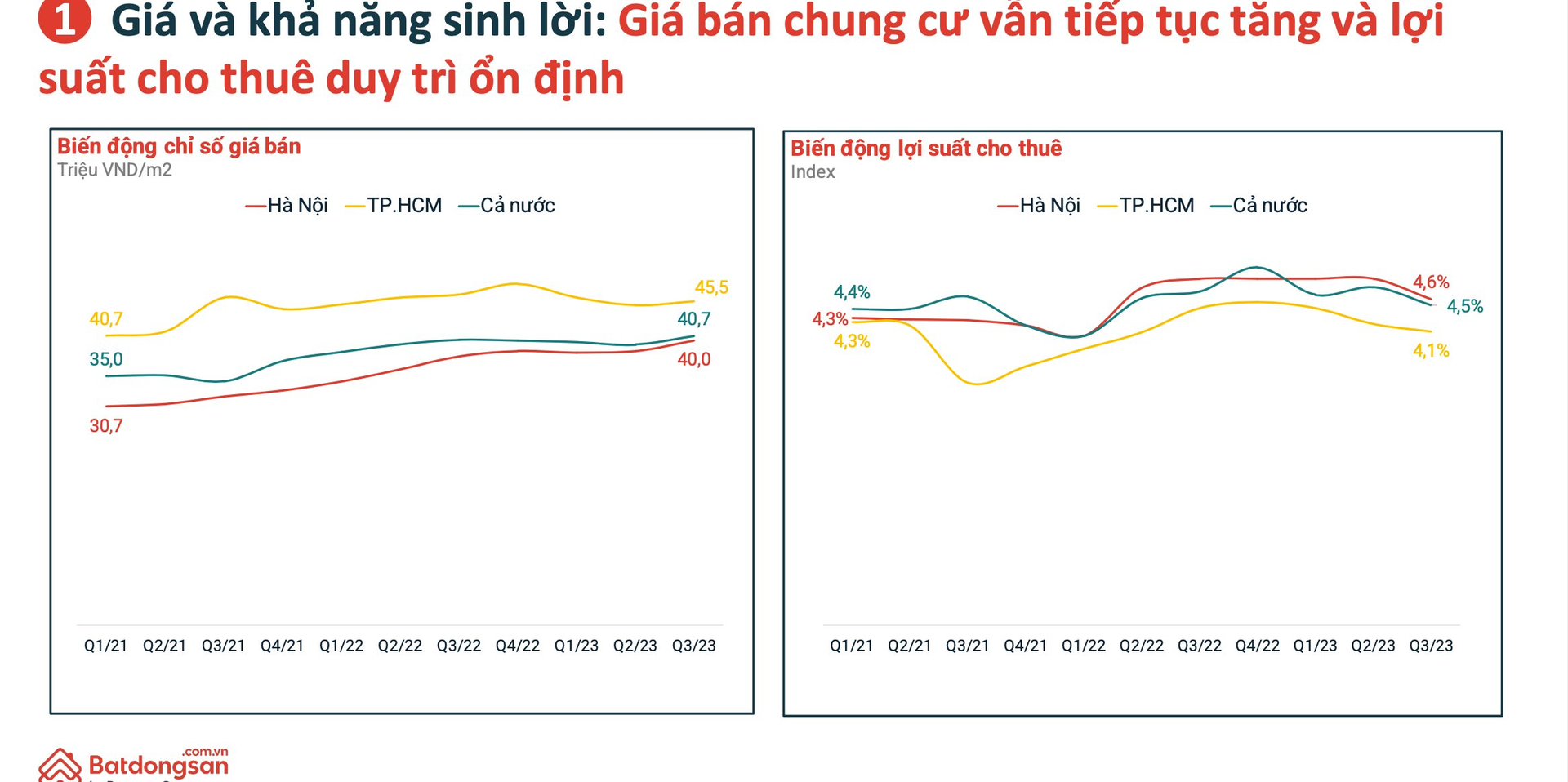 “Căn hộ vẫn được ưu tiên lựa chọn tại các đô thị lớn” - Ảnh 4.