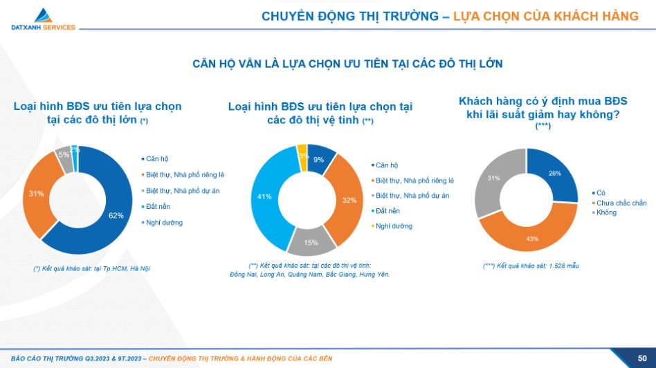 “Căn hộ vẫn được ưu tiên lựa chọn tại các đô thị lớn” - Ảnh 1.