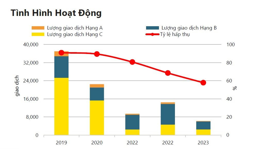 Khởi động mạnh mẽ nhà ở vừa túi tiền, nguồn cung rục rịch từ năm 2024 - Ảnh 2.