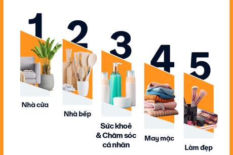 Top 5 ngành hàng bán chạy nhất trên Amazon