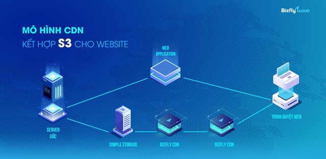 Website chứa khối lượng dữ liệu lớn làm sao để vẫn tải nhanh và tối đa hiệu suất? Khám phá CDN storage của Bizfly Cloud - Ảnh 2.