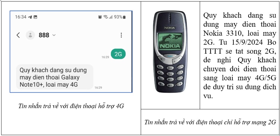 Trước thời điểm tắt sóng 2G, làm thế nào để tránh gián đoạn liên lạc?- Ảnh 1.