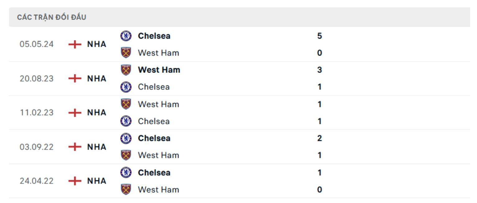 nhan dinh west ham vs chelsea 18h30 ngay 21 9 tai ngoai hang anh 2024 25 hinh 2