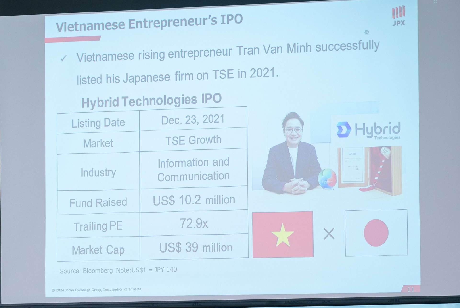 Đường lên sàn chứng khoán Tokyo nhìn từ cơ hội của startup Việt POPS Worldwide: Vốn hóa tối thiểu 350 triệu USD, 20% doanh thu phải đến từ thị trường Nhật- Ảnh 2.