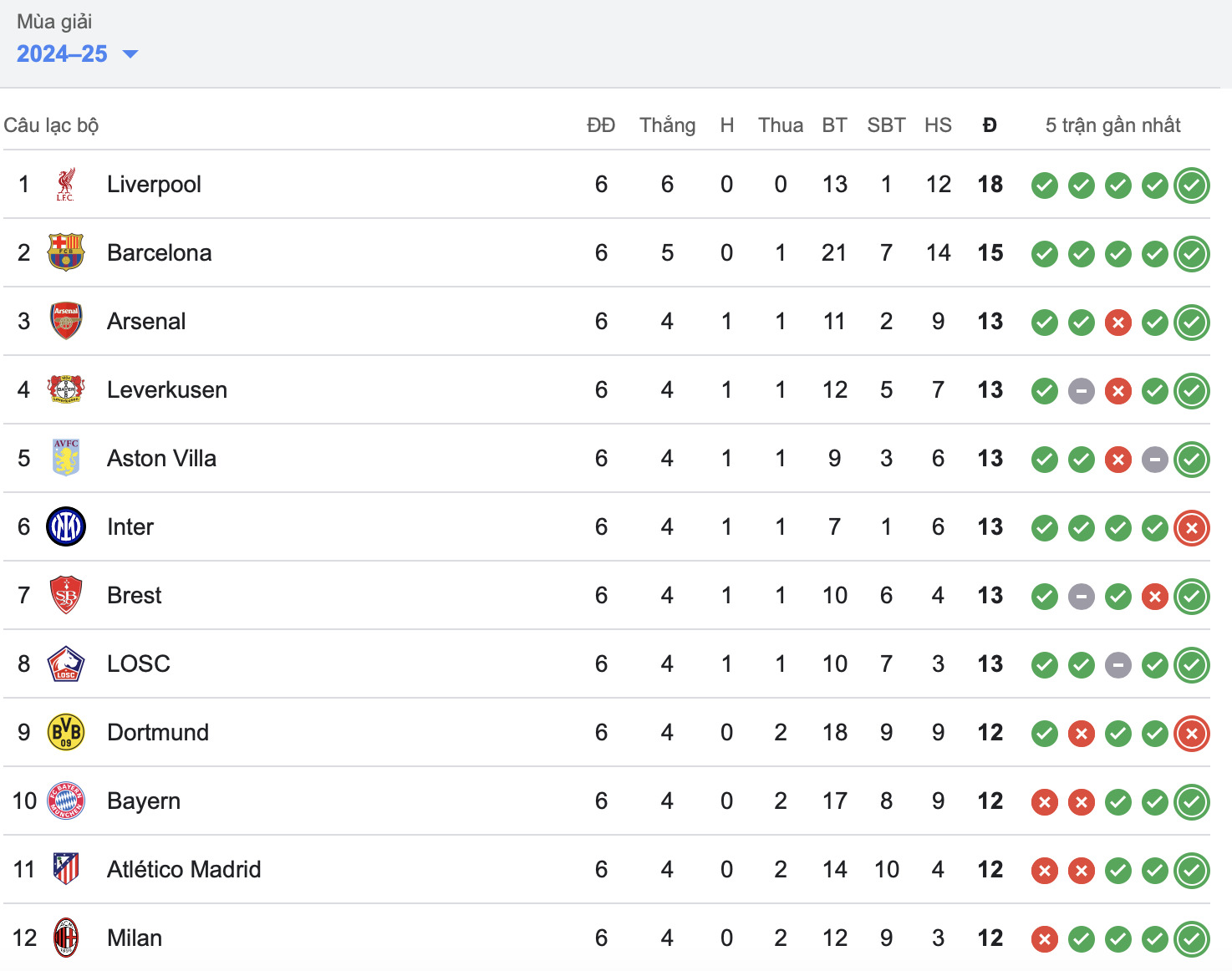 barca danh bai dortmund sau man ruot duoi kich tinh hinh 2