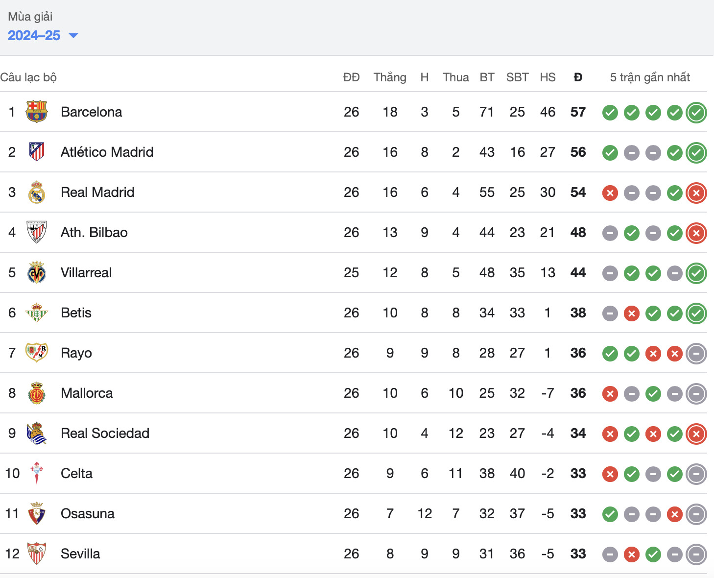 thang dam sociedad barca doc chiem ngoi dau bang la liga hinh 2